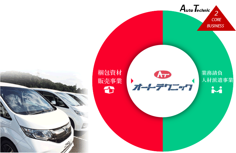 オートテクニック請負業務